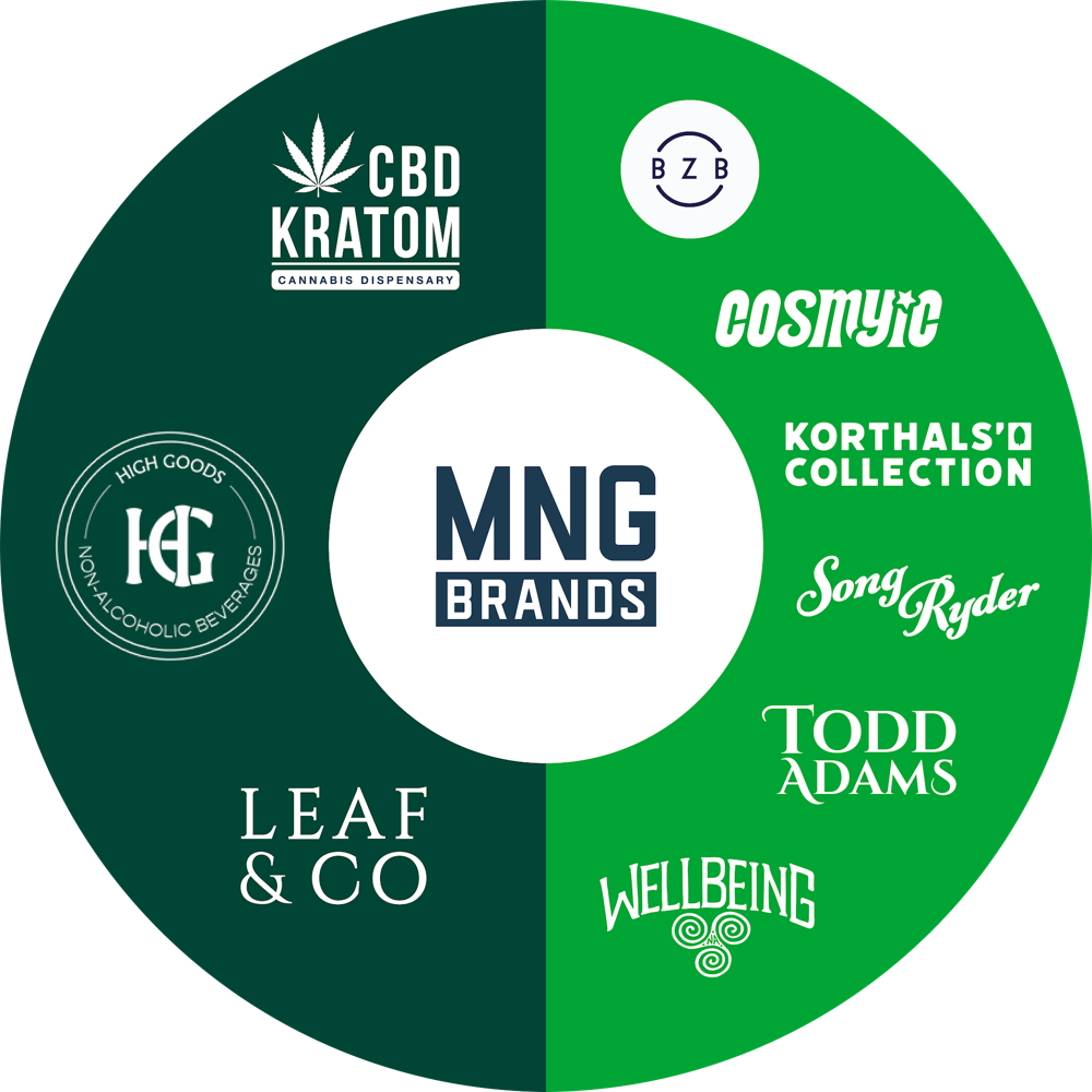 MNG Brands retail portfolio
